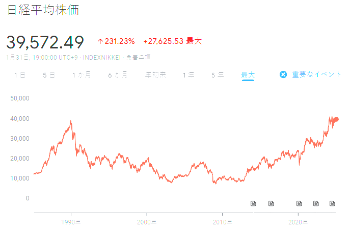 日経平均株価