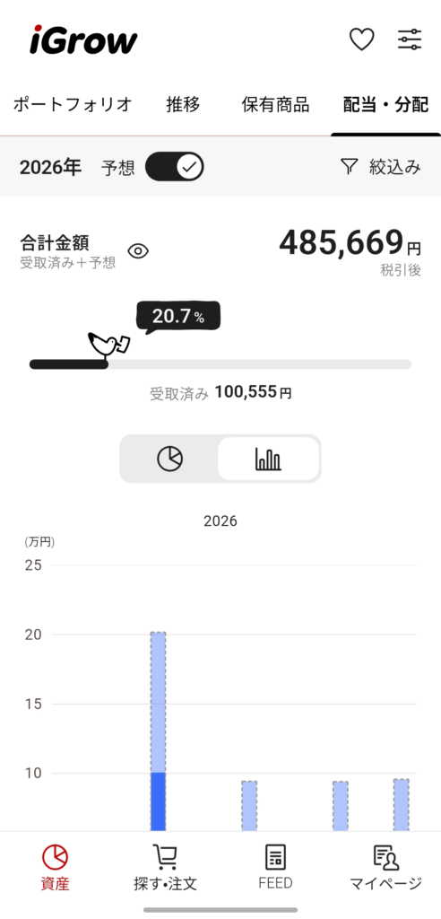 『バンガードS&P500 ETF』で年間約48万円の配当金を受け取っている実際の口座画面