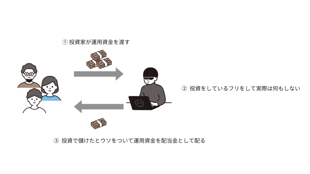 ポンジスキーム