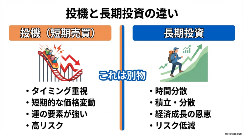 デイトレードは投機であり、長期投資とは別物