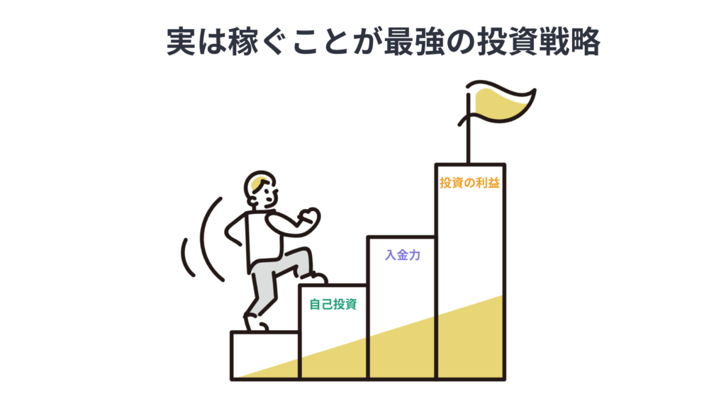 稼ぐ力が投資の土台であることを示すイメージ図