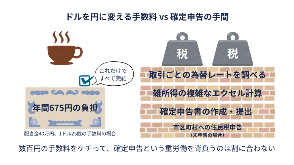 円受け取りとドル受け取りのコスト比較