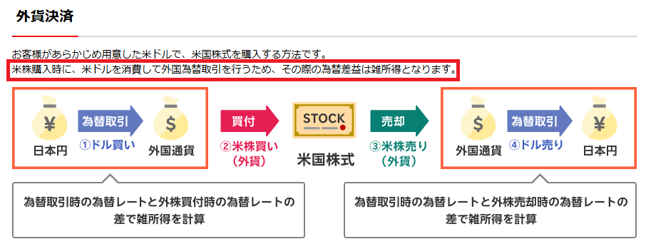 米国株式 外国為替取引の確定申告時のお取引確認方法の図